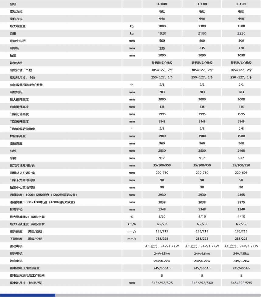 全電動平衡重堆高車(座駕式)參數.png